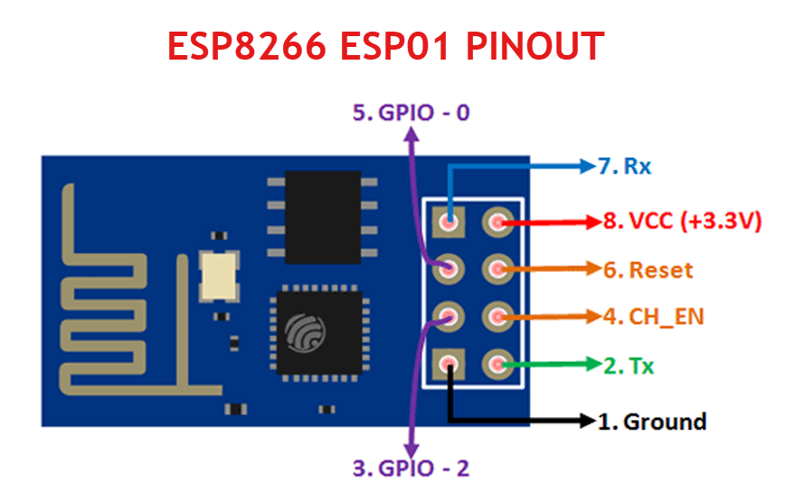 ESP8266-ESP01-Pinout.png