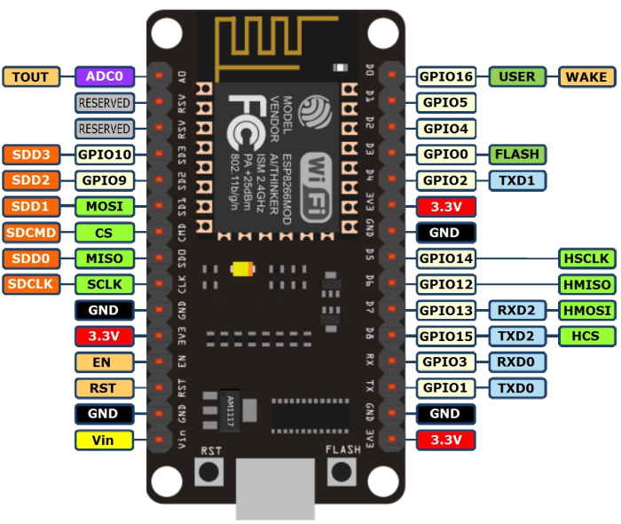 ESP8266-NodeMCU-Pinout.png