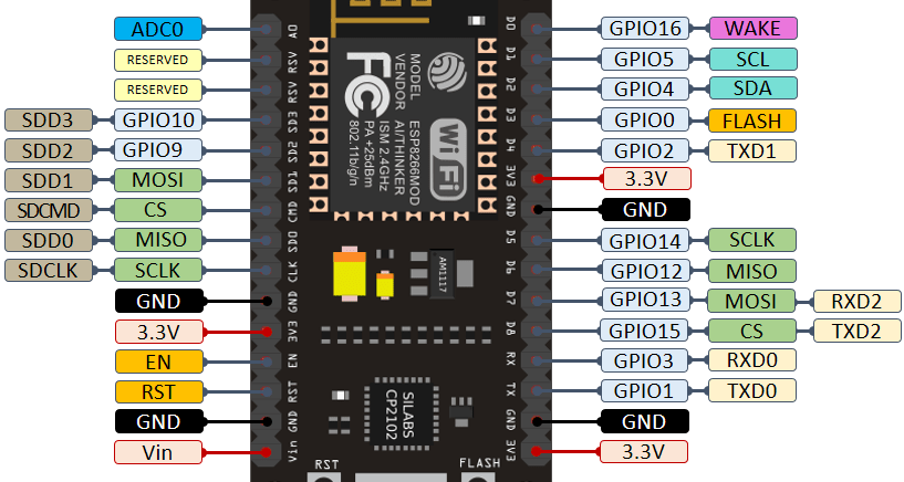 ESP8266-NodeMCU-kit-12-E-pinout-gpio-pin.png