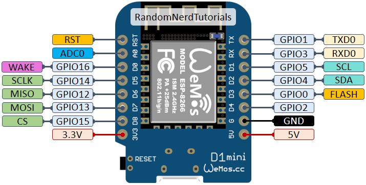 ESP8266-WeMos-D1-Mini-pinout-gpio-pin.png