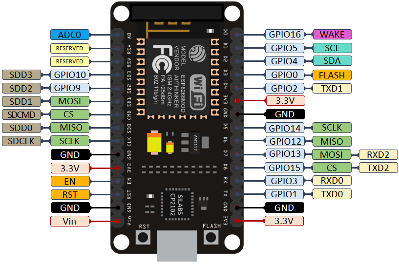 ESP8266_NodeMCU_pinout_gpio.png