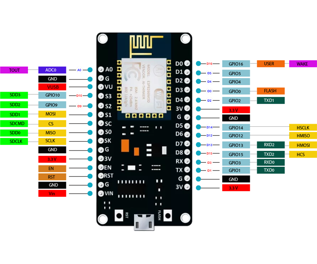 ESP8266_NodeMcu.png