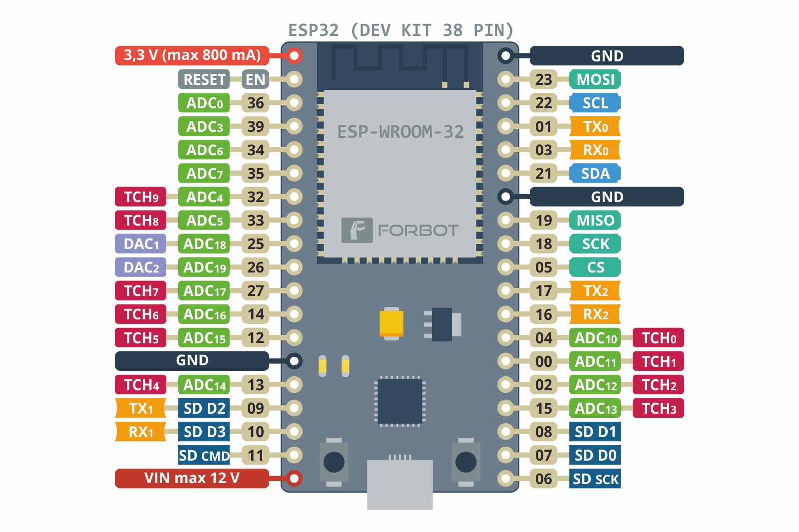 ESP_32_DEVKIT_PINOUT.png