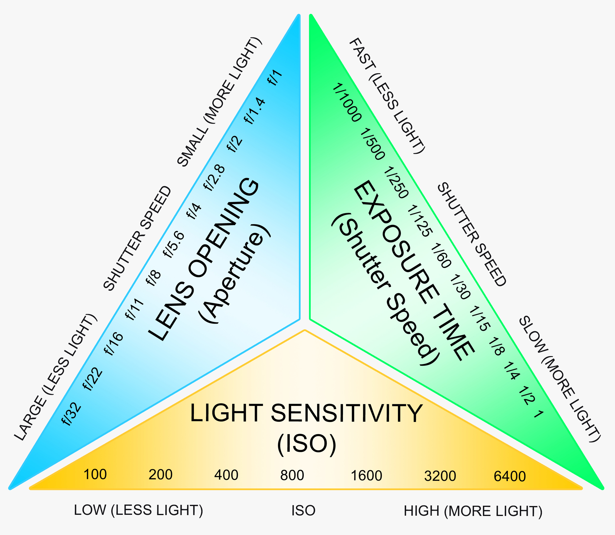 EXPOSURE_TRIANGLE.jpg