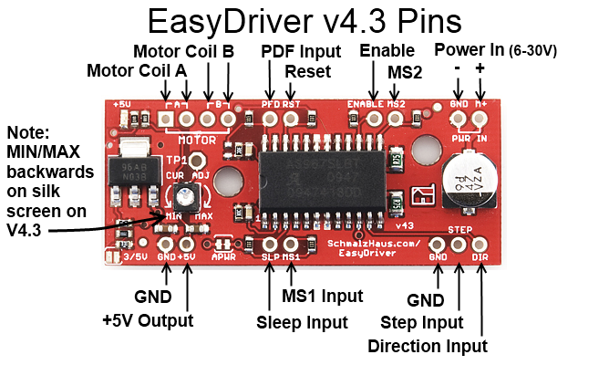 EasyDriver_V43_Description.png