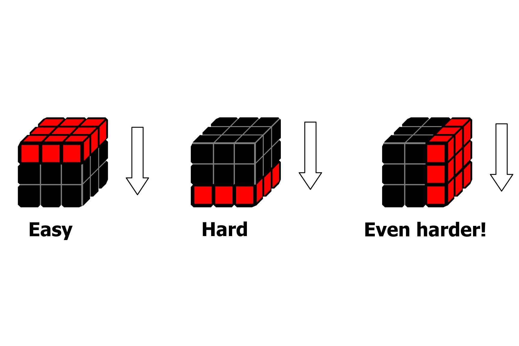 EasyHardHarderCubes.jpg