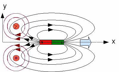 Eddy Currents.gif