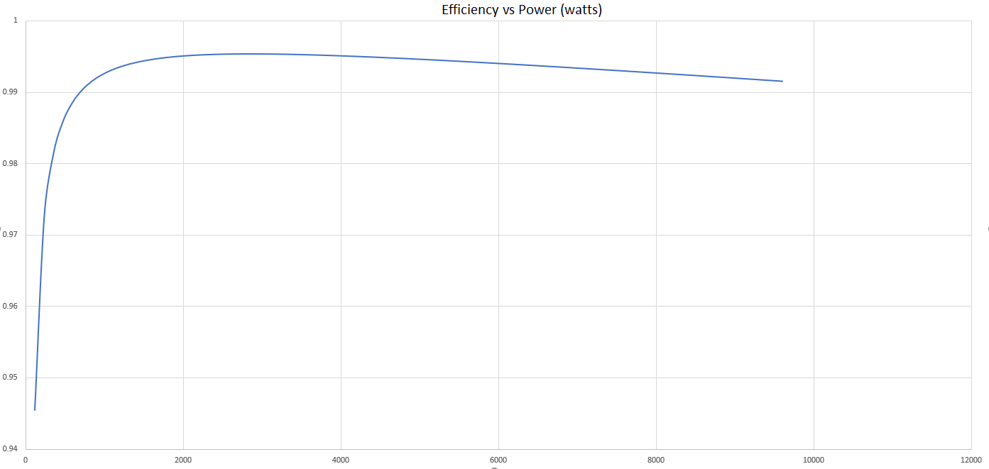 EfficiencyCurve.png