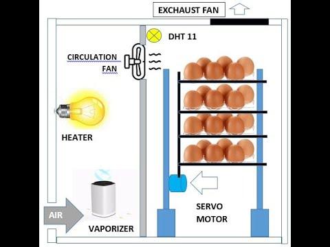 Egg Incubator using Arduino and Bluetooth