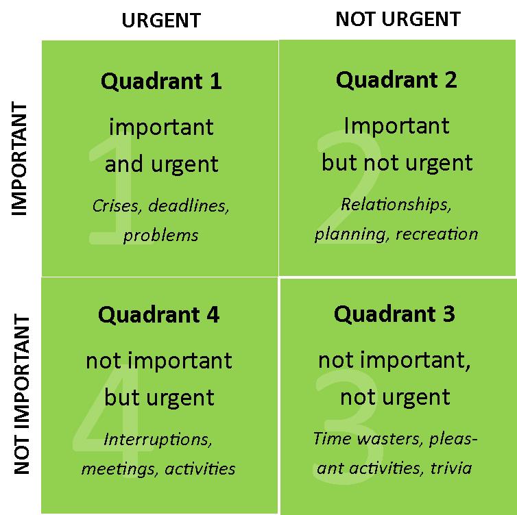 Eisenhower-decision-matrix1.jpg