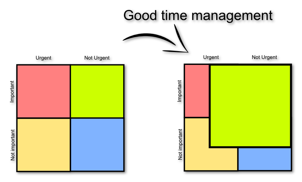 Eisenhower_Matrix.png