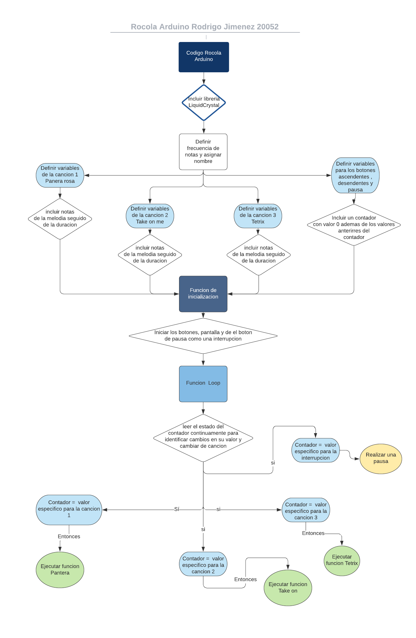 Ejemplo de diagrama de posesi&oacute;n de cuenta.png