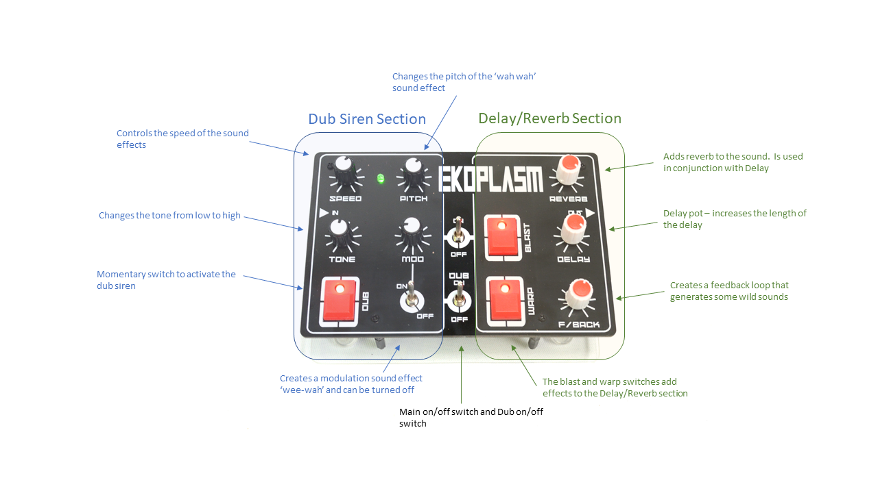 Ekoplazm - How to Use.png