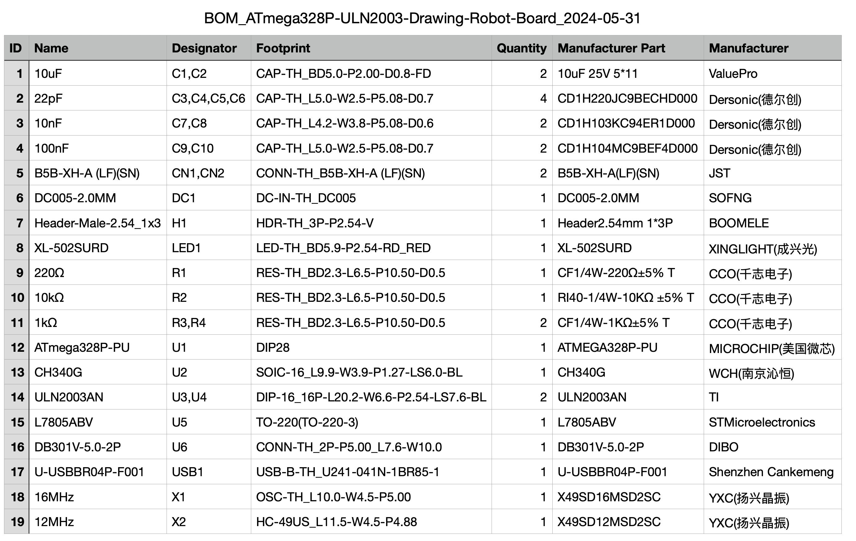 Ekran Resmi 2024-05-31 11.36.35.png