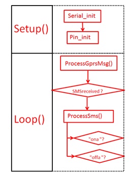 Elecrow GPRS-RELAY application30.jpg