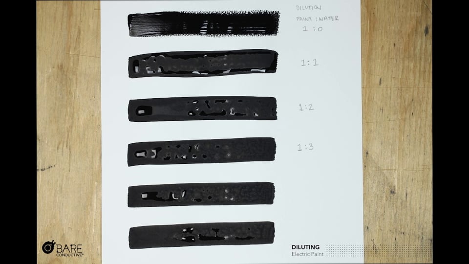 Electric Paint Dilution.4
