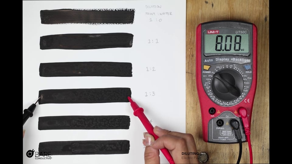 Electric Paint Dilution.5