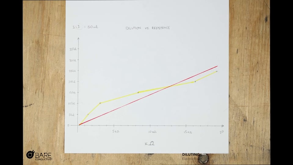 Electric Paint Dilution.6