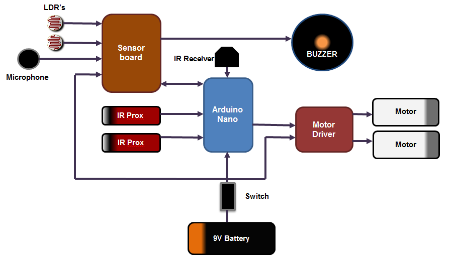 ElectricalOverview.png