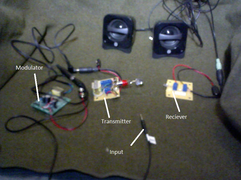 Electro optic Modulation.jpg