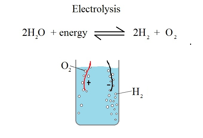 Electrolysis diagram.jpg