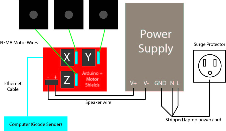 Electronics Block Diagram.jpg
