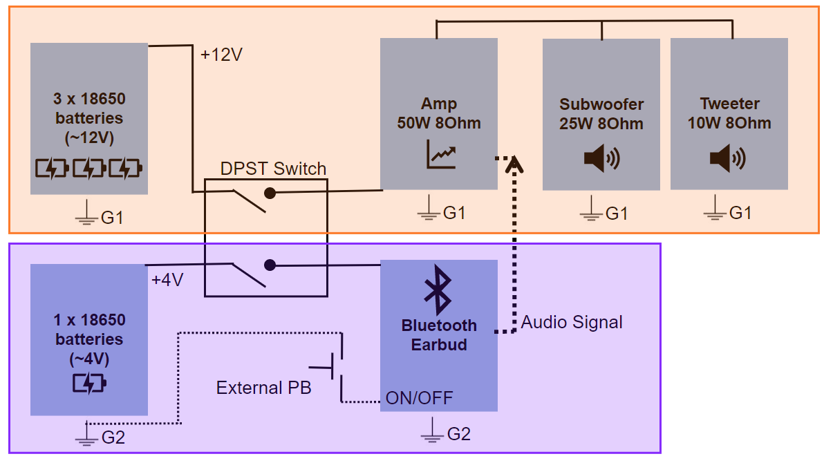 Electronics.png