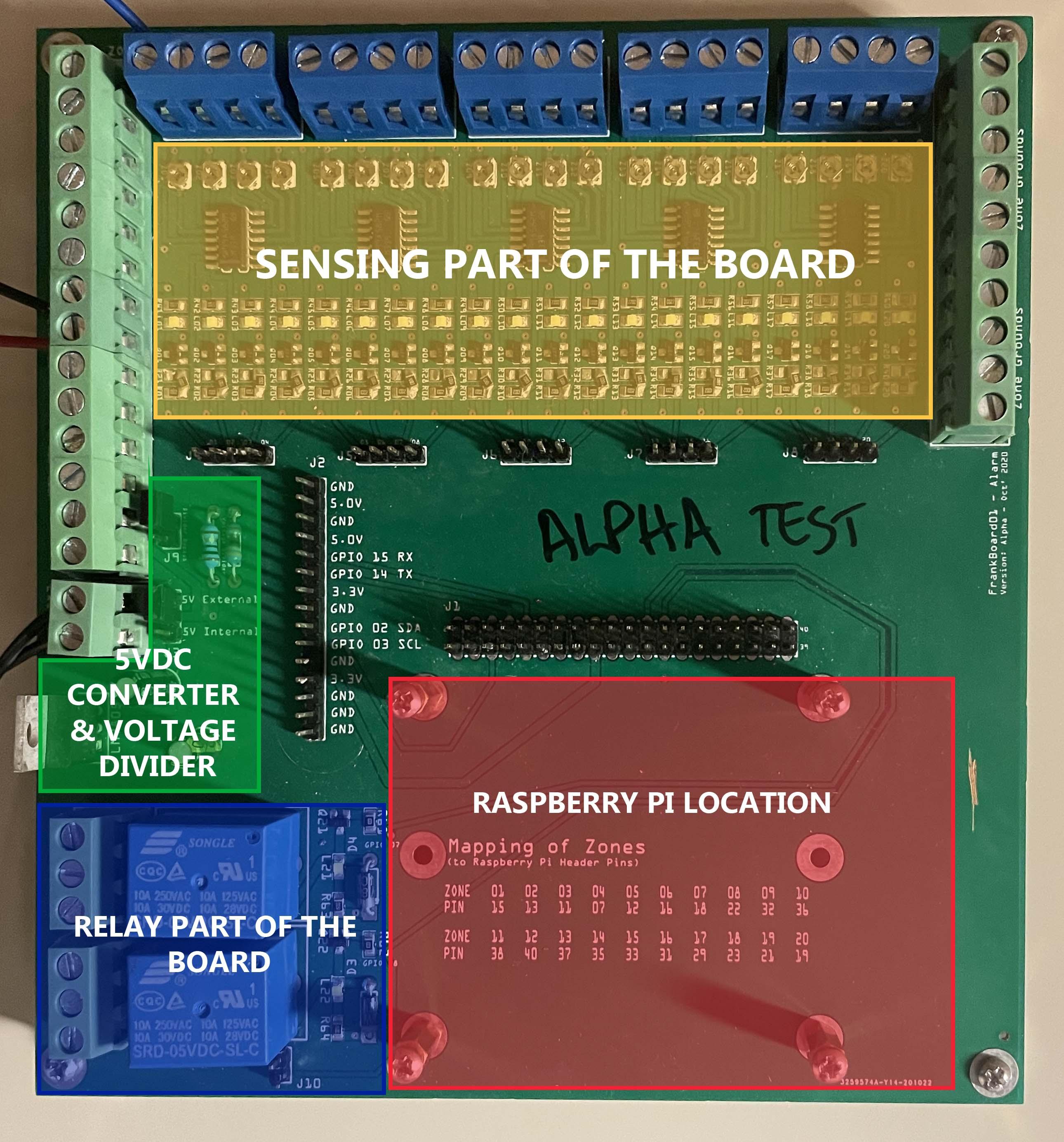 Elements of the Board.jpg