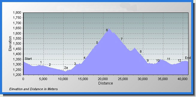 Elevation_meters-stations2.jpg