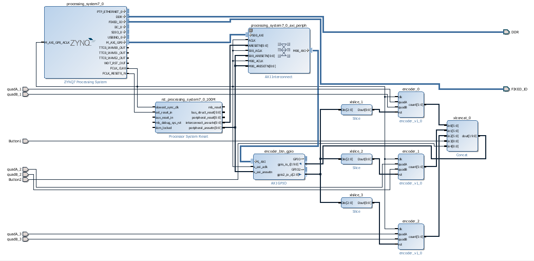 Encoder Block Diagram.PNG