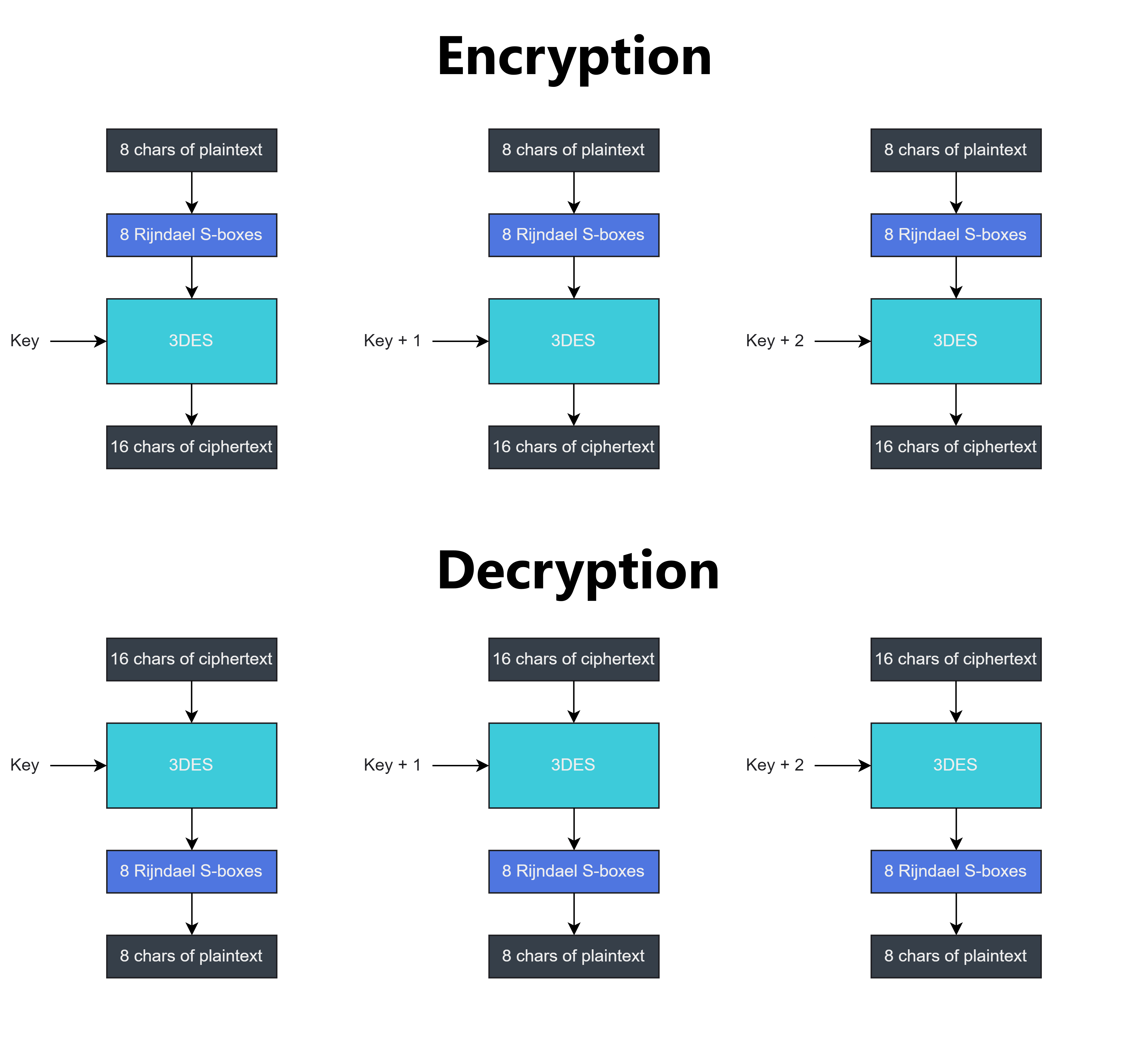 Encryption algorithm.png