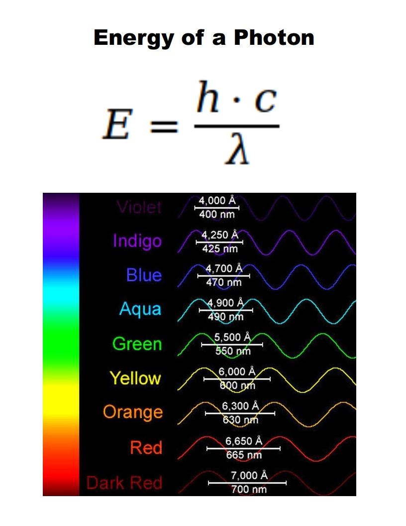 EnergyOfPhoton.jpg