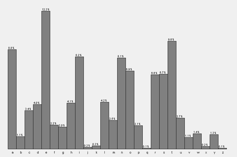 English_Language_Distribution_Example.jpg