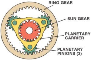 Epicyclic-Gearbox-300x198.jpg