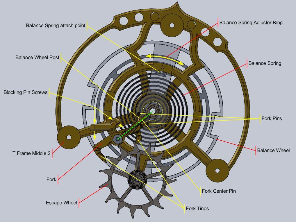 Escapement Allignment Annotated.JPG