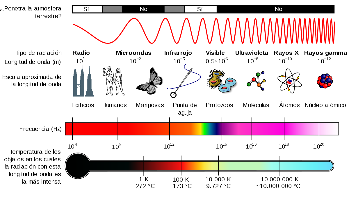 Espectro Electromagnetico.png