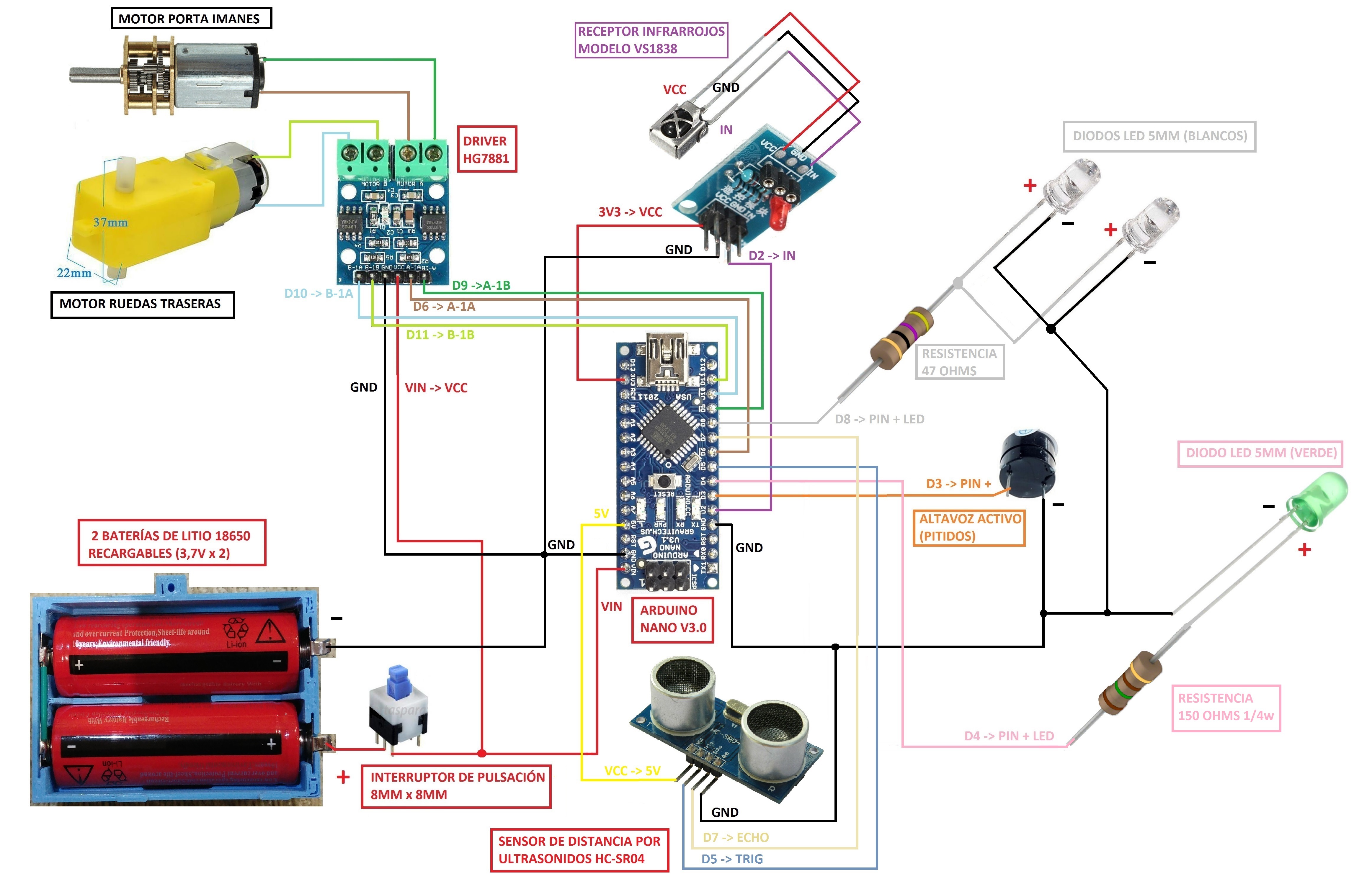 Esquema Locomotora Lego SOFIA FINAL led OK.jpg