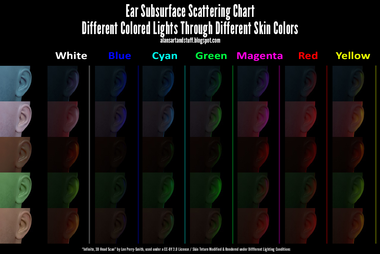 Everyone - Ear Chart.jpg