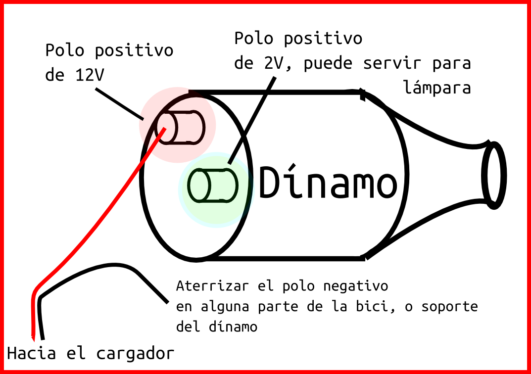 Explicaci&oacute;n D&iacute;namo.png