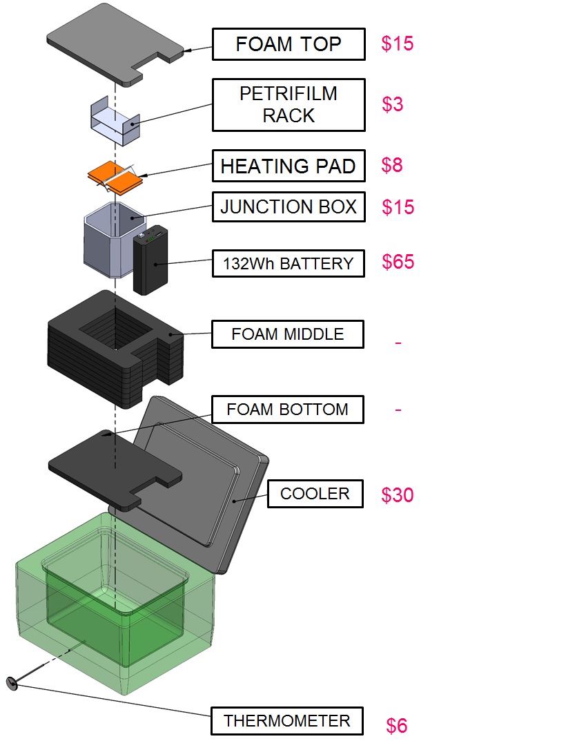 Exploded_Incubator.jpg