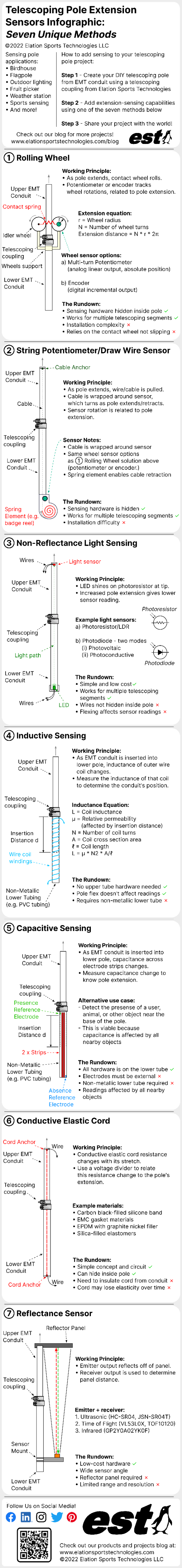 Extension Sensing - All Diagrams Combined V2 - Draft 28 Jan 2022.png