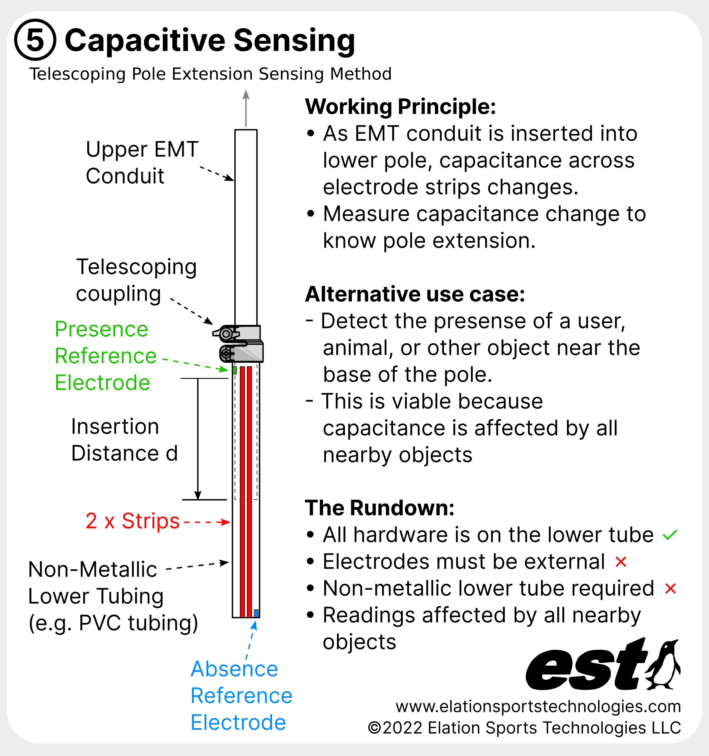 Extension Sensing Separate Diagrams - Capacitive Sensing.png
