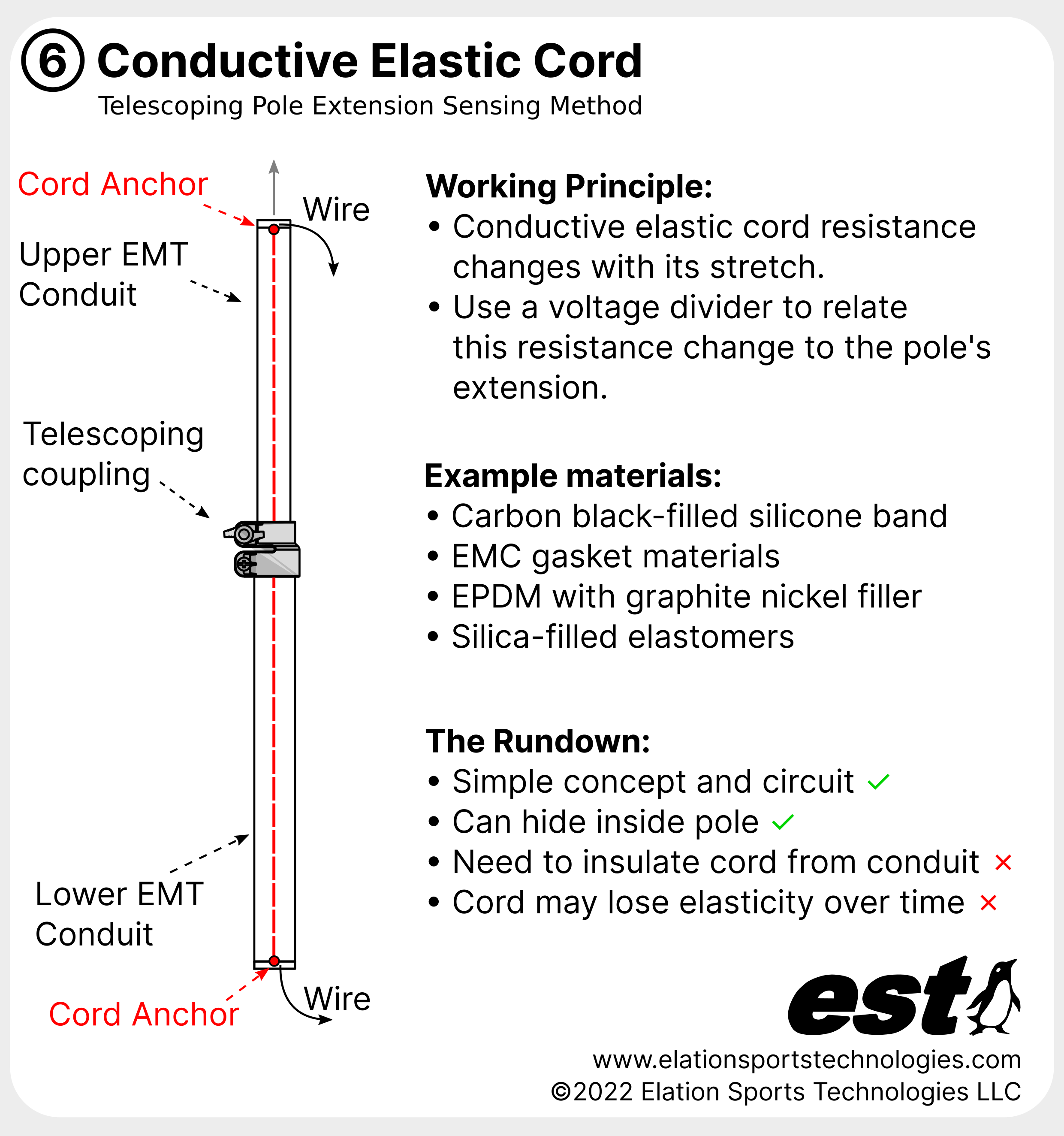 Extension Sensing Separate Diagrams - Conductive Elastic Cord.png