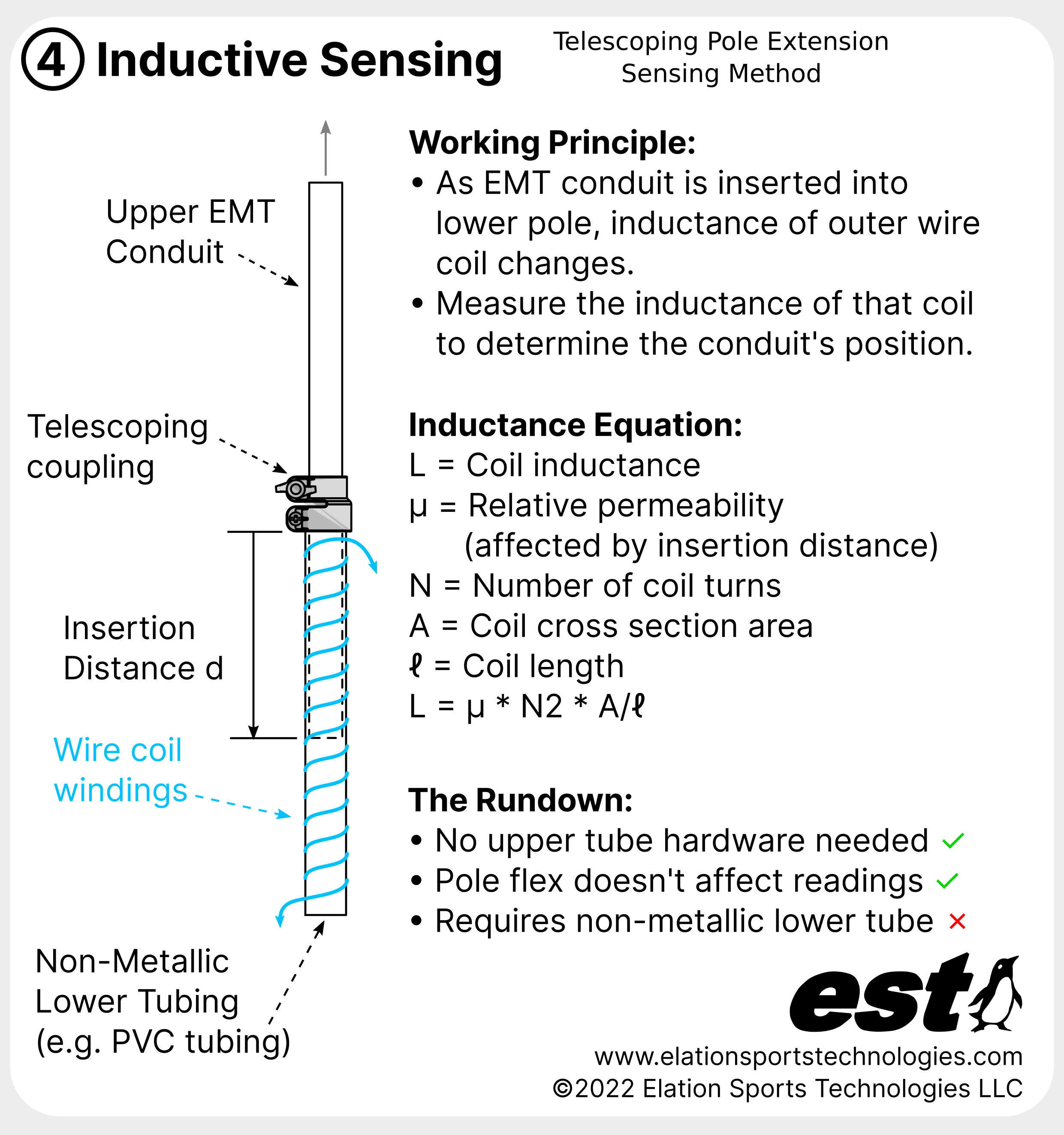 Extension Sensing Separate Diagrams - Inductive Sensing.png