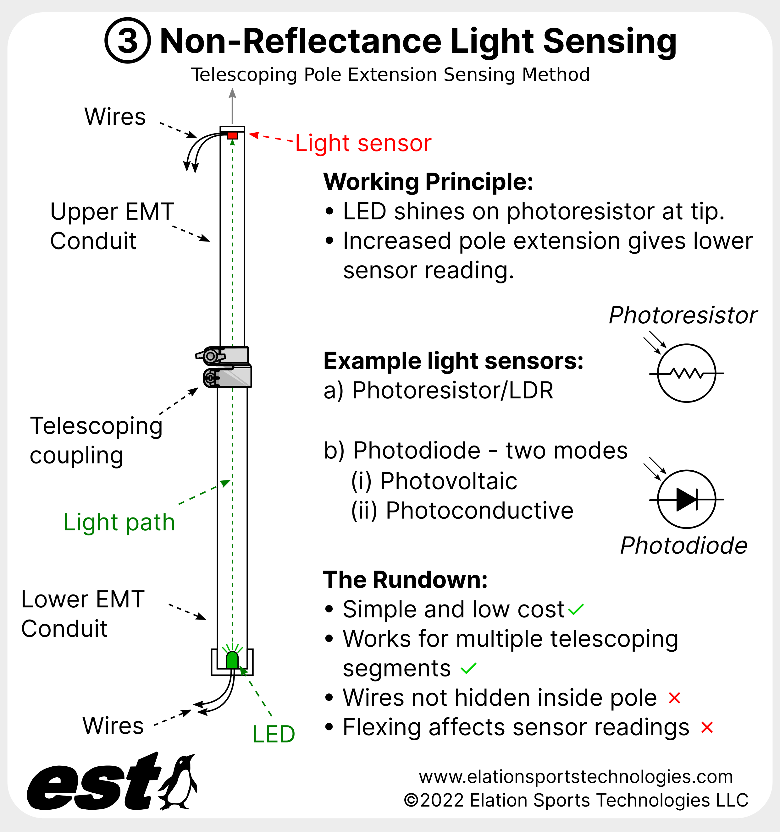 Extension Sensing Separate Diagrams - Non-Reflectance Light Sensing.png