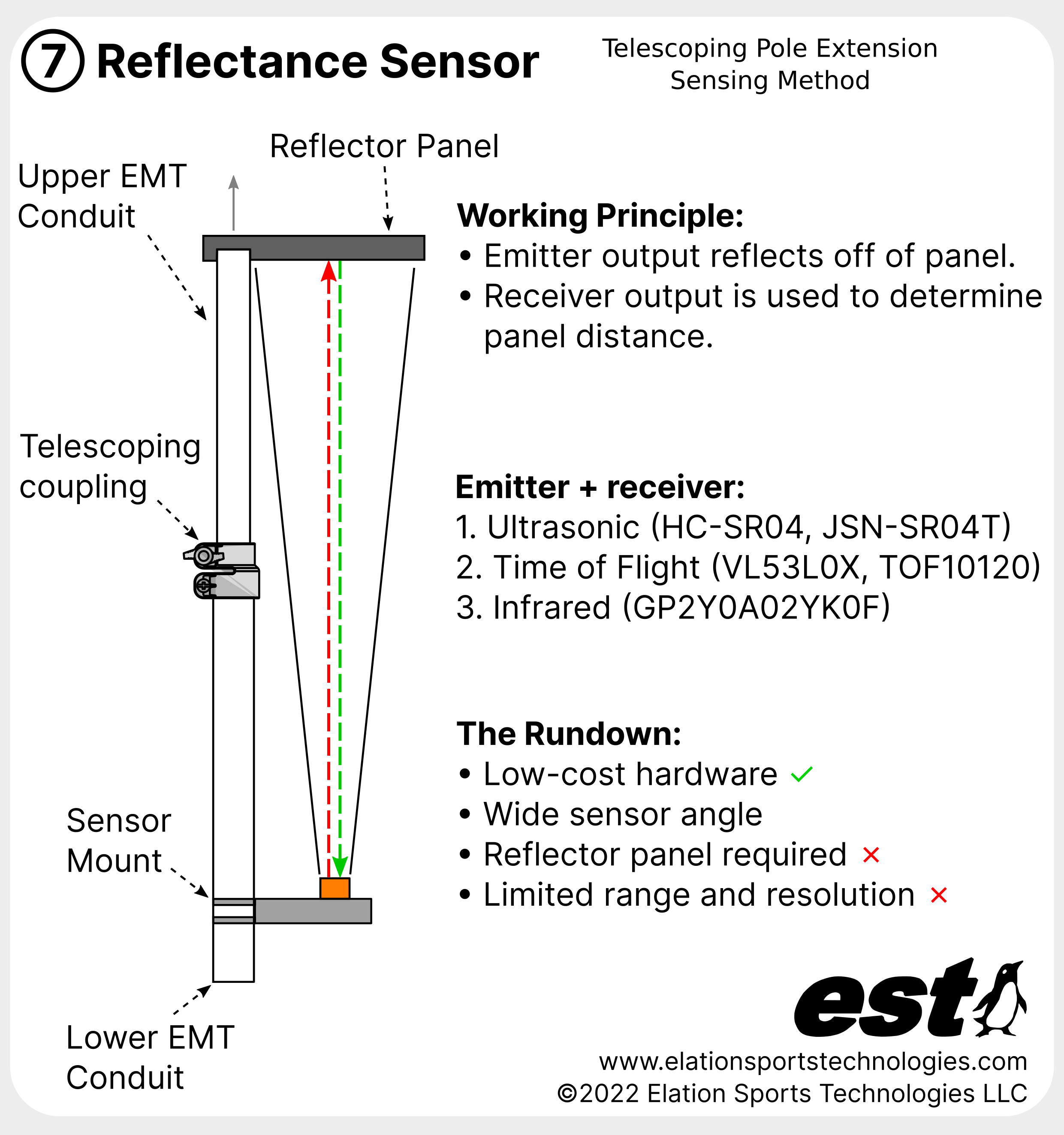 Extension Sensing Separate Diagrams - Reflectance Sensor.png