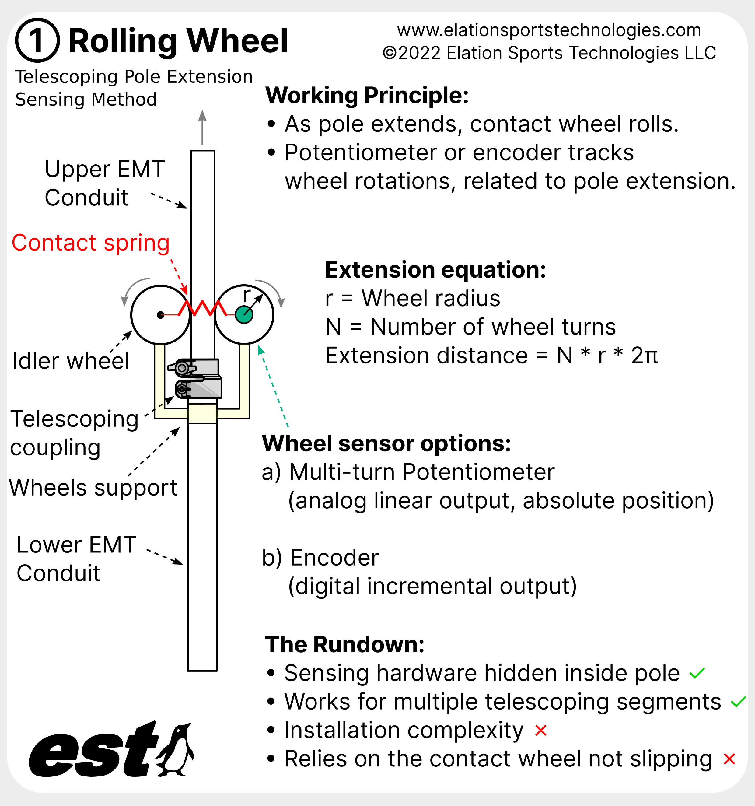 Extension Sensing Separate Diagrams - Rolling Wheel.png