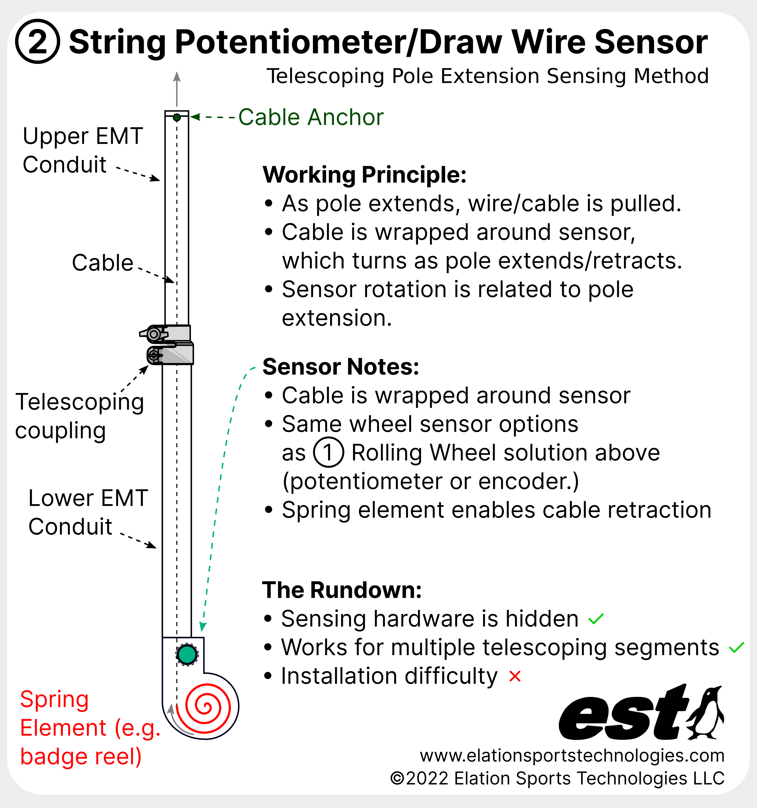 Extension Sensing Separate Diagrams - String Potentiometer.png