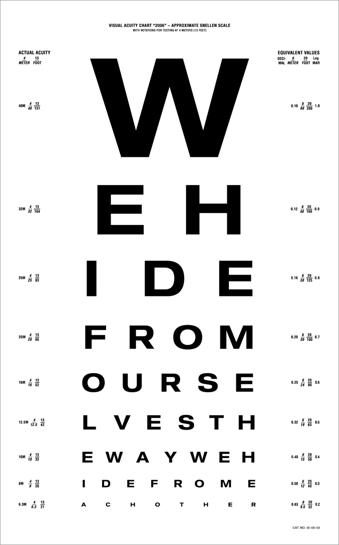 Eye_Chart_2006-680.gif