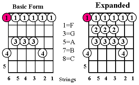 F-pentatonic-guitar-scale.gif